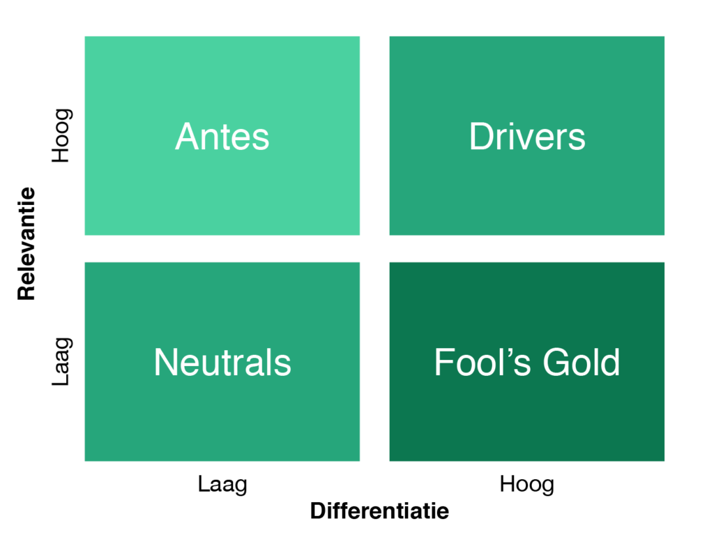 Brand Driver Model PM Tone 產品通