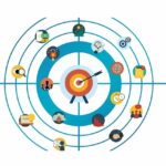 【市場行銷】Brand Driver Model（品牌訊息溝通模型）
